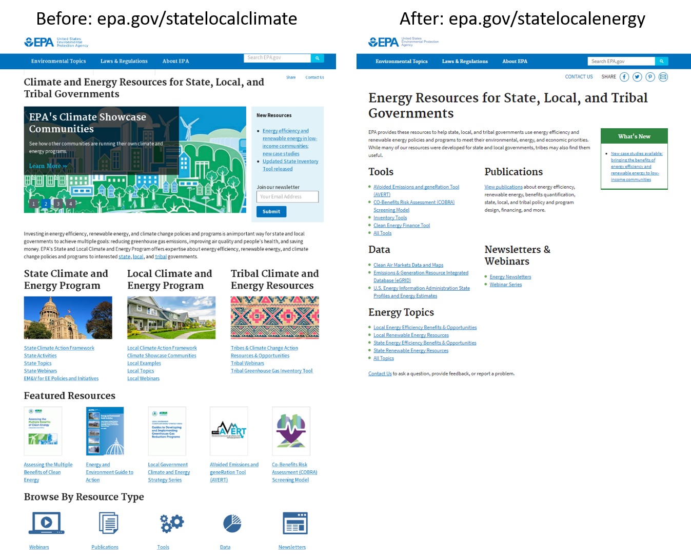 Digital Transformation of EPA's Greenhouse Gas Emissions Report